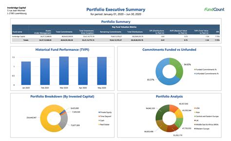 portfolio accounting software